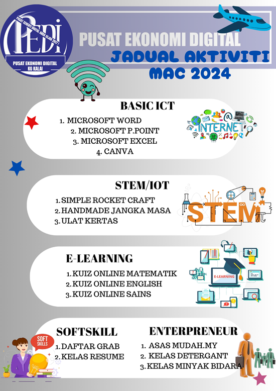 JADUAL AKTIVITI MAC