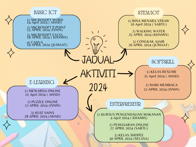 JADUAL AKTIVITI APRIL